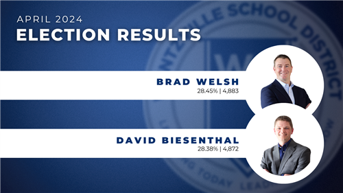 Election Results